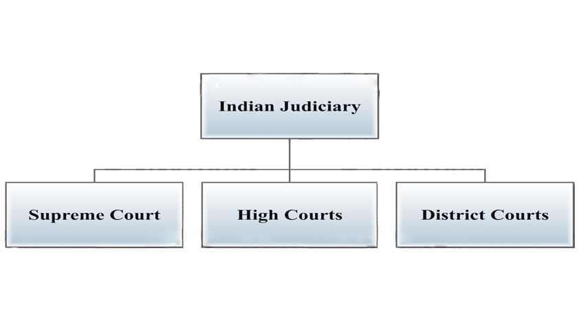 Law Commission of India submits Blue Print on Manpower Planning in Judiciary Law Commission of India submits Blue Print on Manpower Planning in Judiciary