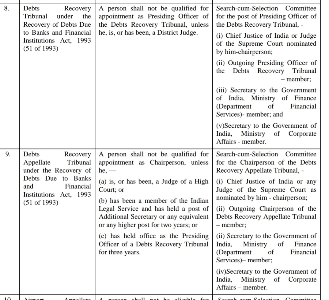 Composition of Selection Committee for DRT/DRAT, 2020 Rules Composition of Selection Committee for DRT/DRAT, 2020 Rules
