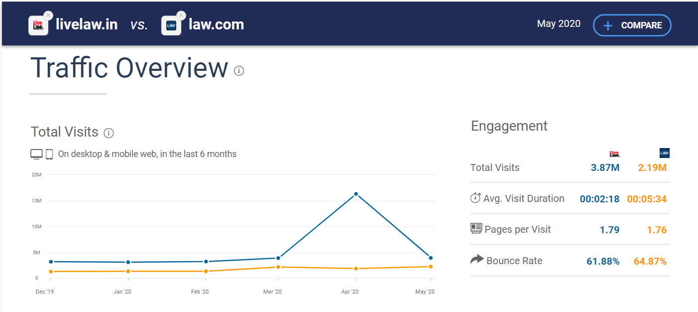 Similar Web Traffic Analytics Similar Web Traffic Analytics