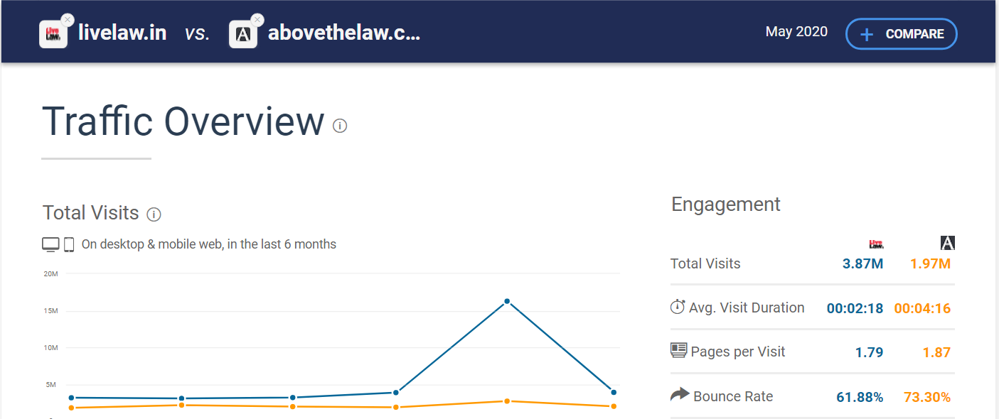Similar Web Traffic Analytics Similar Web Traffic Analytics