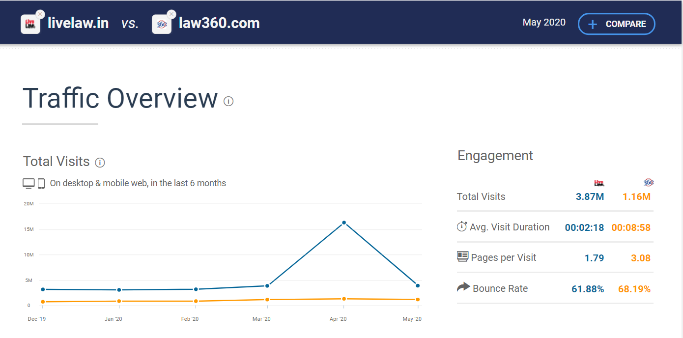 Similar Web Traffic Analytics Similar Web Traffic Analytics