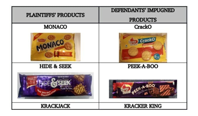 The comparative table referred to by the Court