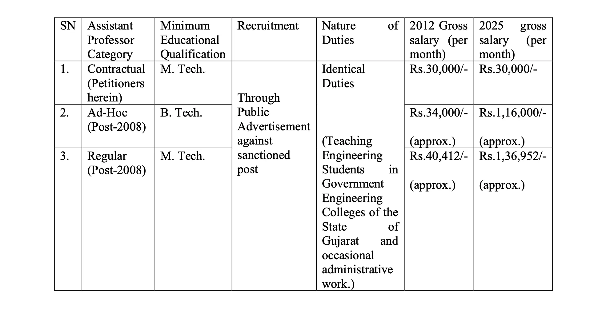 Comparative chart included in the judgment